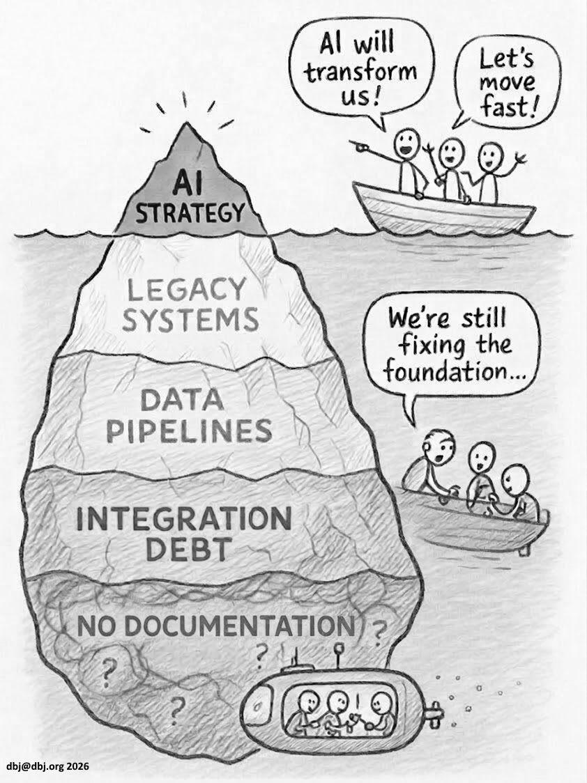 State of the Industry